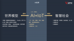 此类经验逐渐转向AI使用的研究